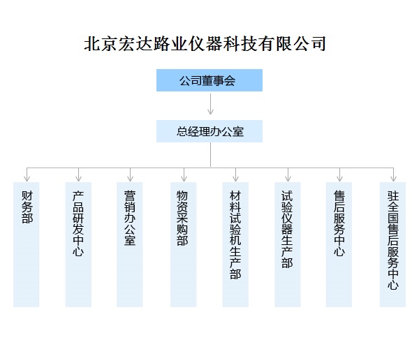 北京宏達路業儀器科技有限公司